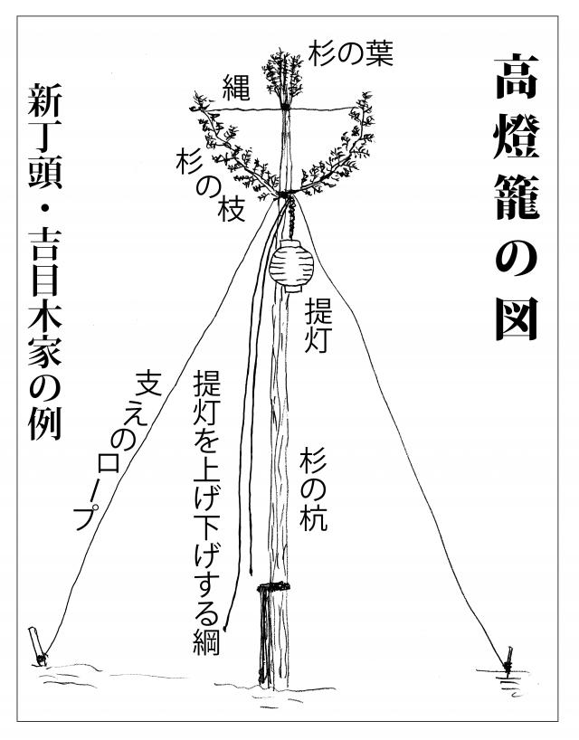 高燈籠